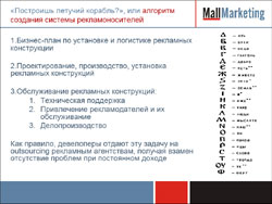 Алгоритм создания системы рекламоносителей.
