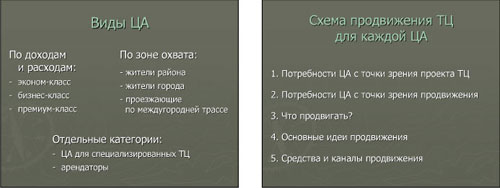 Схема продвижения ТЦ, целевая аудитория.