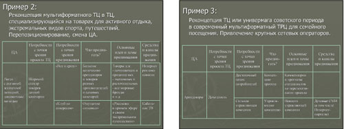 Торгового центр. Носители бренд-идеи.
