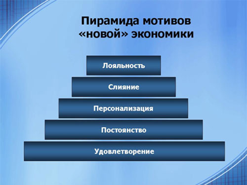 Пирамида мотивов «новой» экономики