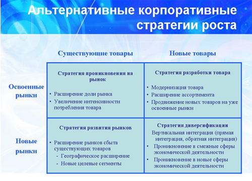 Альтернативные корпоративные стратегии роста