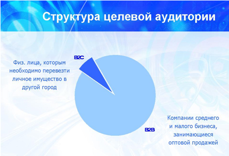 Структура целевой аудитории компании «Х»