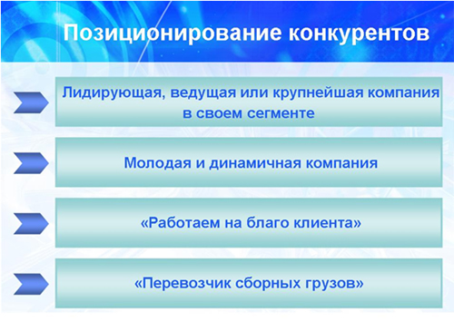Позиционирование конкурентов
