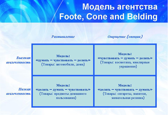 Иерархические модели ответных реакций