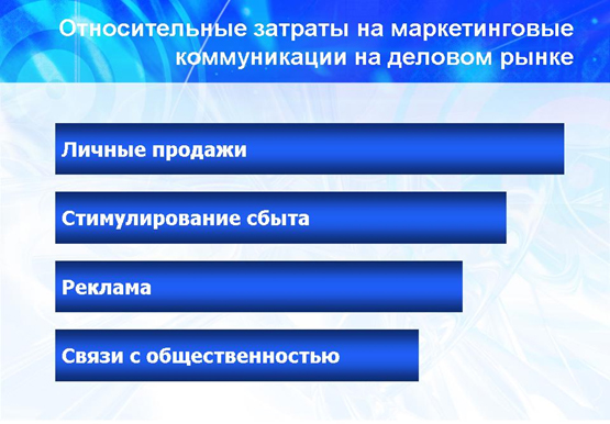 Состав закупочного центра