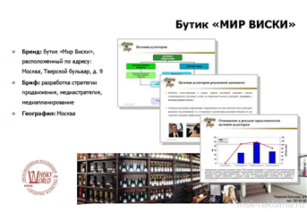 Картинка. Организация рекламной кампании. Примеры работ. Рекламные кампании