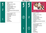 Graphic design for signs and boards