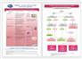 brochures